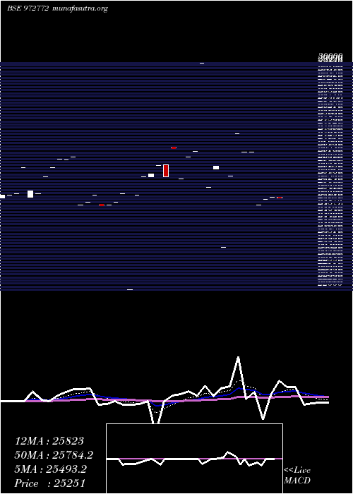  Daily chart 990ifci32c