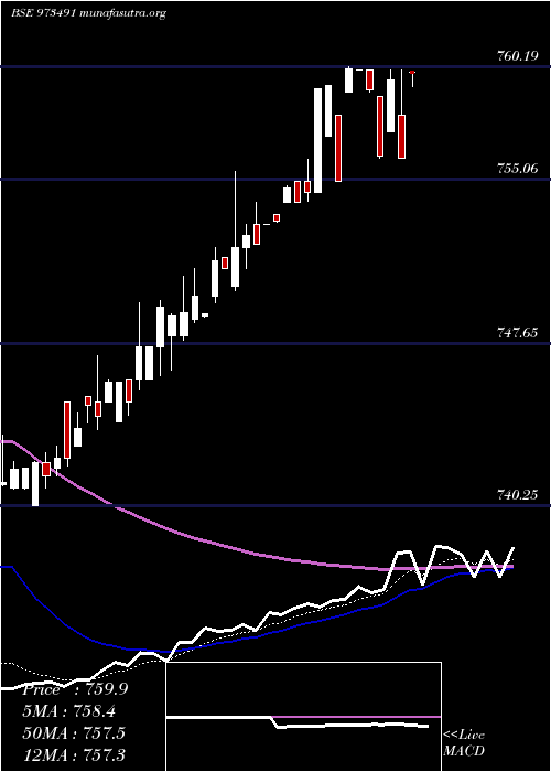  Daily chart 675pchfl31