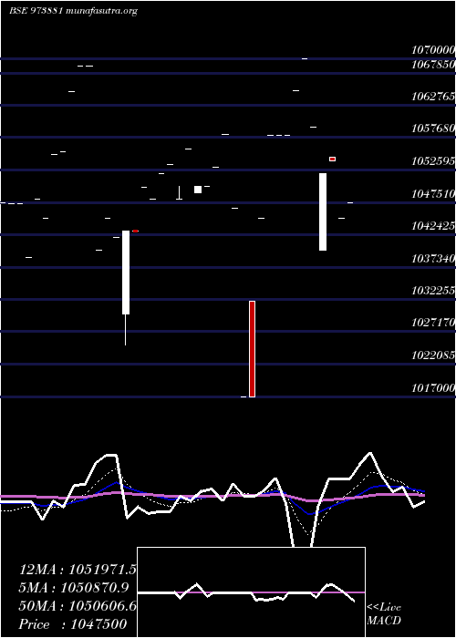  Daily chart 970upcl31