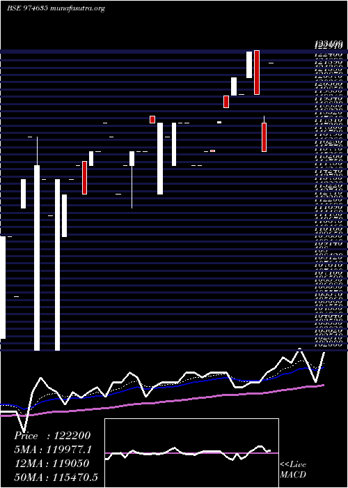  Daily chart 0eel26