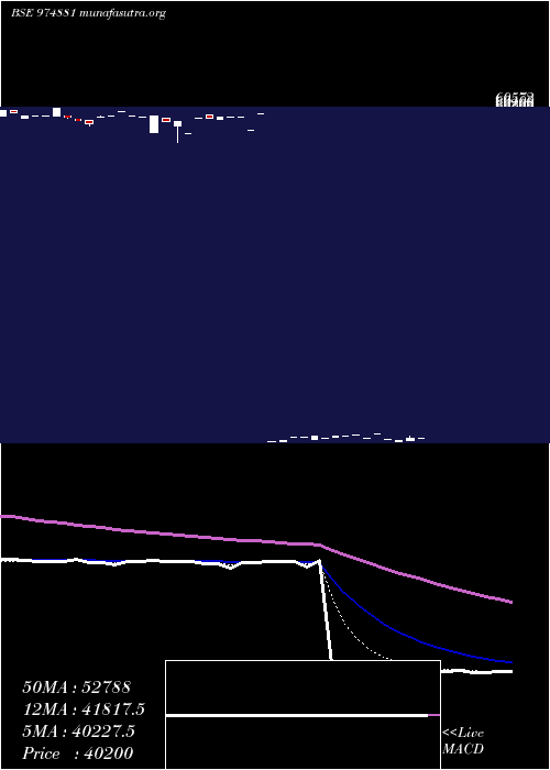  Daily chart 11mml26a