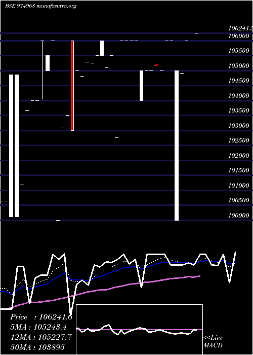  Daily chart 1075fsfbl29