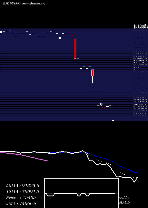  Daily chart 1075mmf26