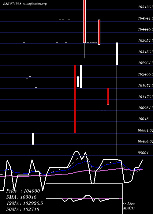  Daily chart 1240afpl29