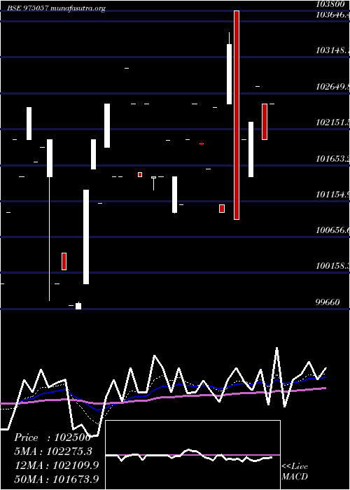  Daily chart 1125esfbl29