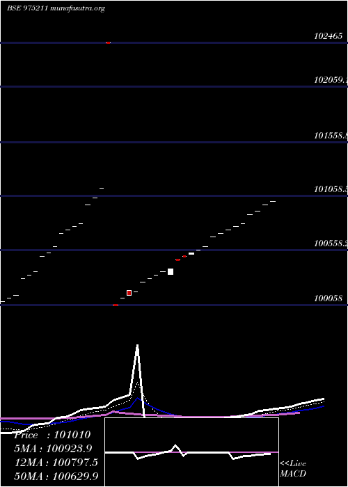  Daily chart 1075nbpl25