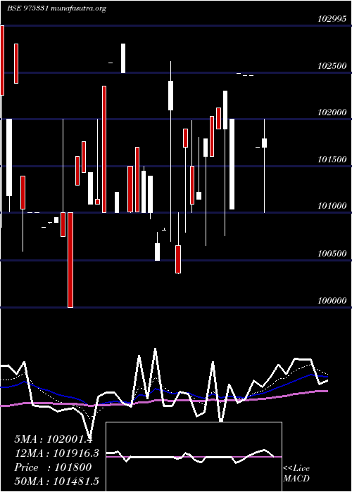  Daily chart 1350tcl27