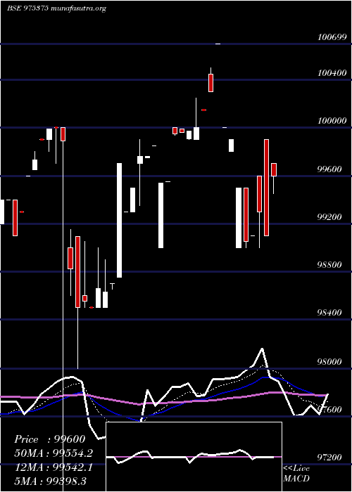  Daily chart 1385sml29