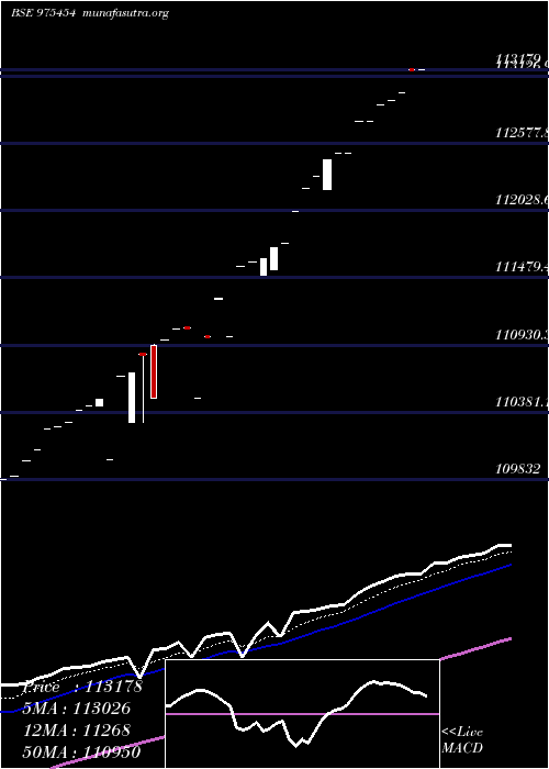  Daily chart 0msfl26