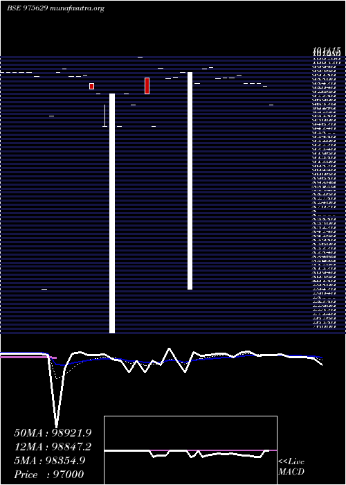  Daily chart 1425csai26