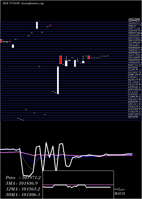  Daily chart 950hlfl29