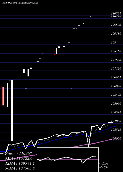  Daily chart 0msfl26a