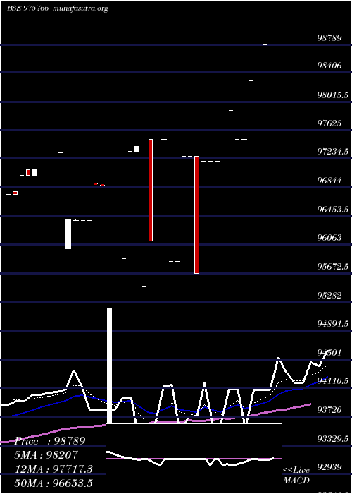  Daily chart Acapl10
