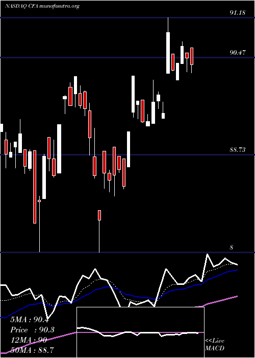  Daily chart VictorysharesUs