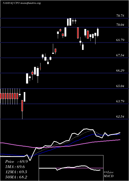  Daily chart VictorysharesUs