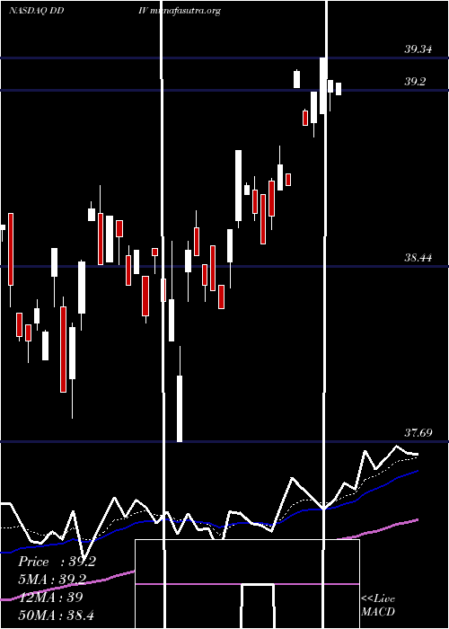  Daily chart FirstTrust