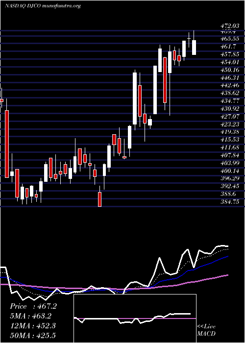  Daily chart DailyJournal