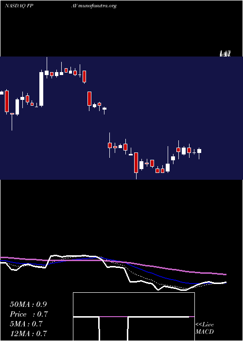  Daily chart FlexshopperInc