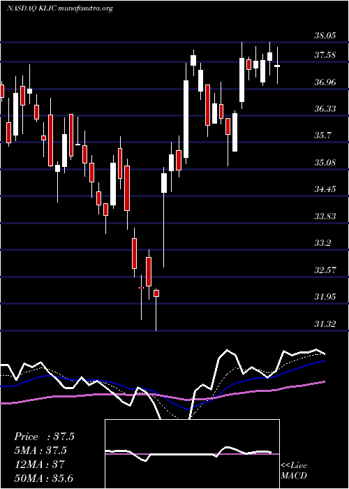  Daily chart KulickeAnd