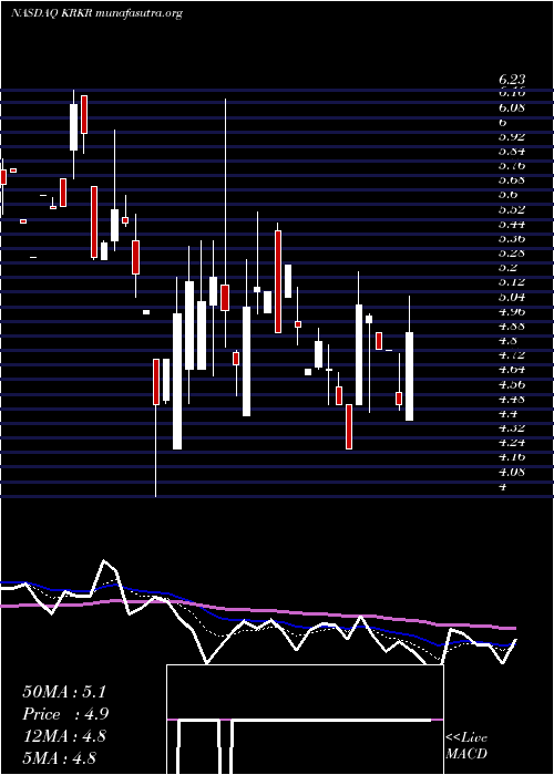  Daily chart 36krHoldings