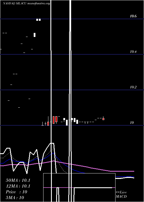  Daily chart MalaccaStraits