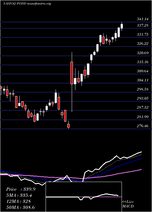  Daily chart InsuletCorporation