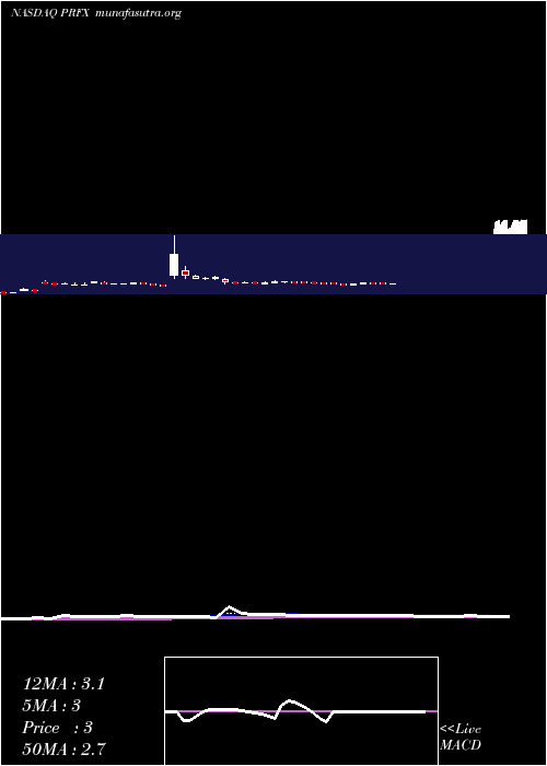  Daily chart Painreform