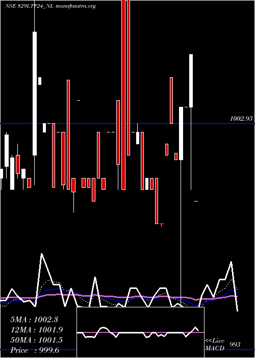  Daily chart Serencd8