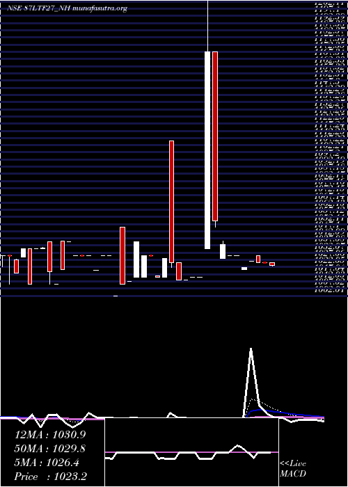  Daily chart Serencd8