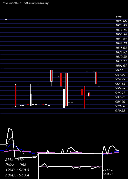  Daily chart Serencd884