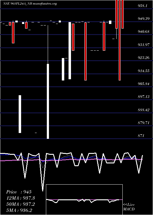  Daily chart Serencd884