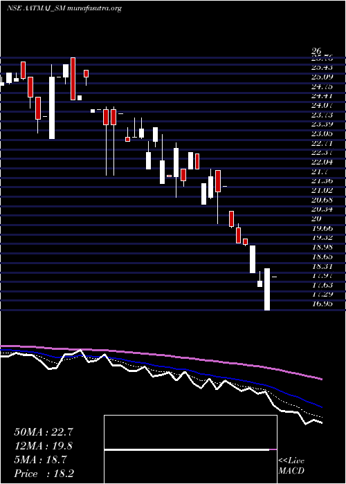  Daily chart AatmajHealthcare