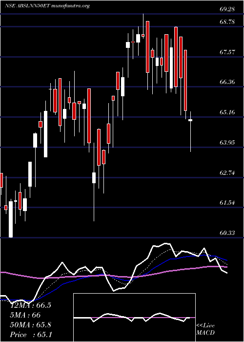  Daily chart BirlaslamcAbslnn50et