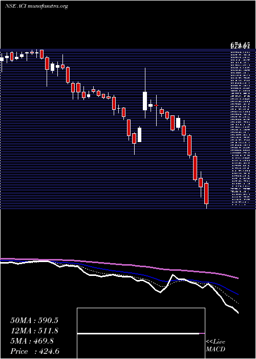  Daily chart ArcheanChemical