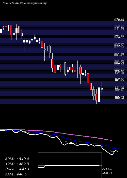  Daily chart AffordRobo