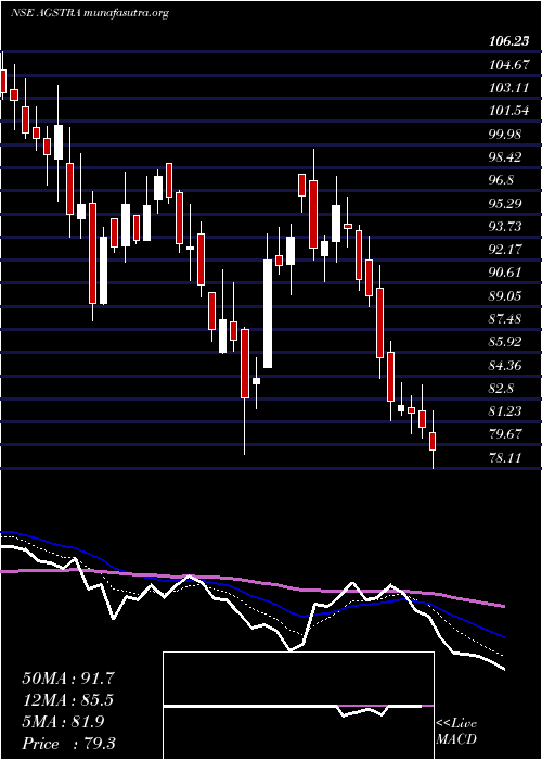  Daily chart AgsTransact