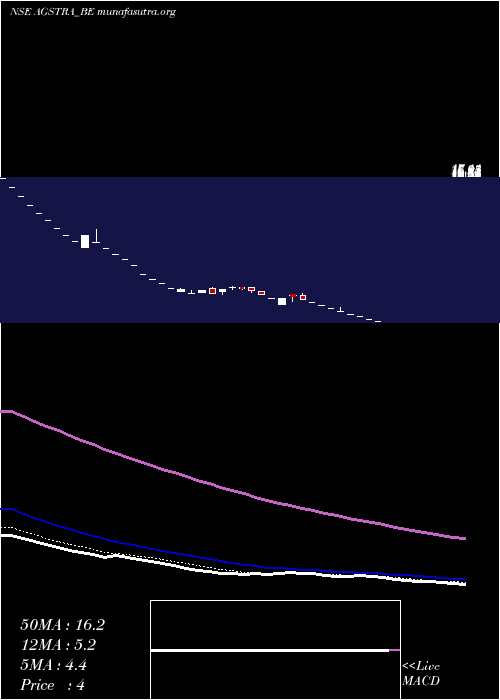  Daily chart AgsTransact