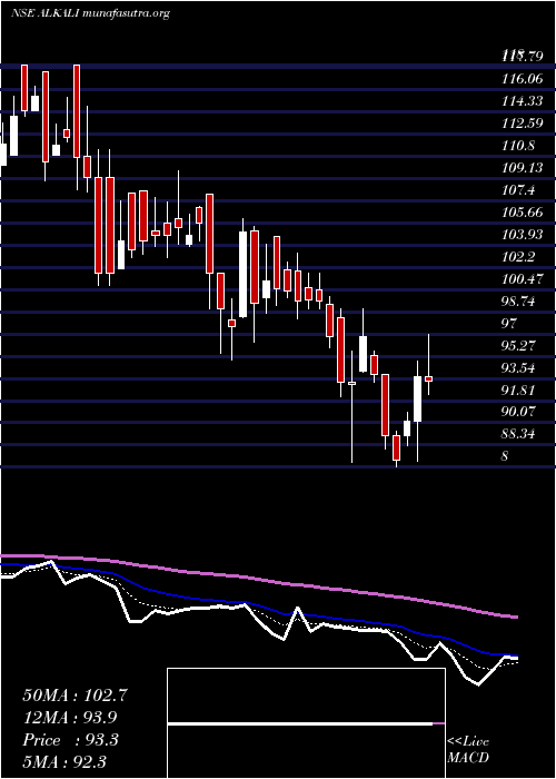  Daily chart AlkaliMetals