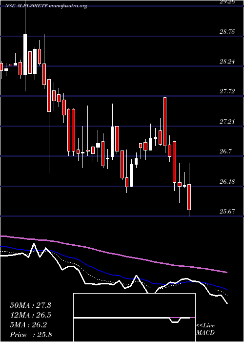  Daily chart IcicipramcIcicialplv