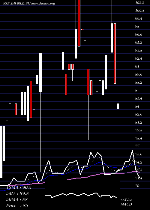  Daily chart AmiableLogistics