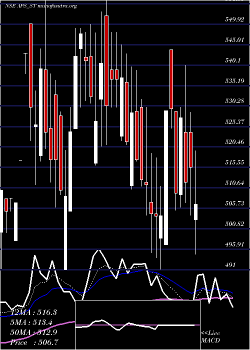  Daily chart AustralianPrem