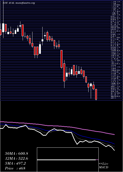  Daily chart AutomotiveStampings