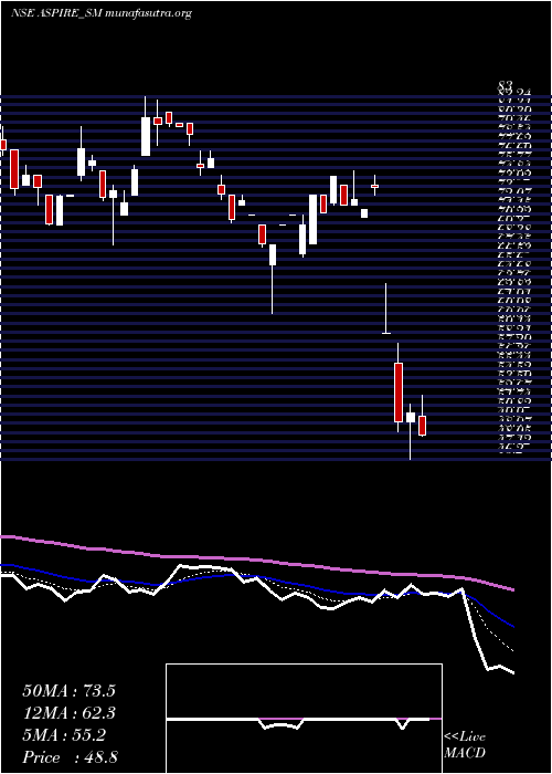  Daily chart AspireInnovative