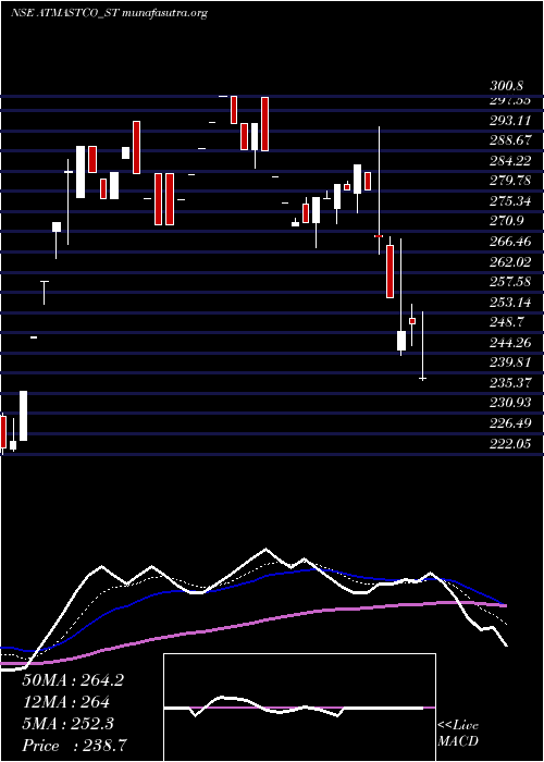  Daily chart Atmastco