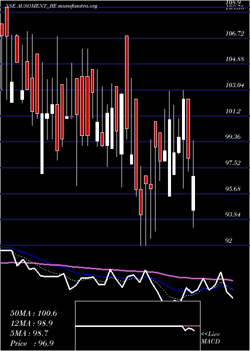  Daily chart AusomEnterprise