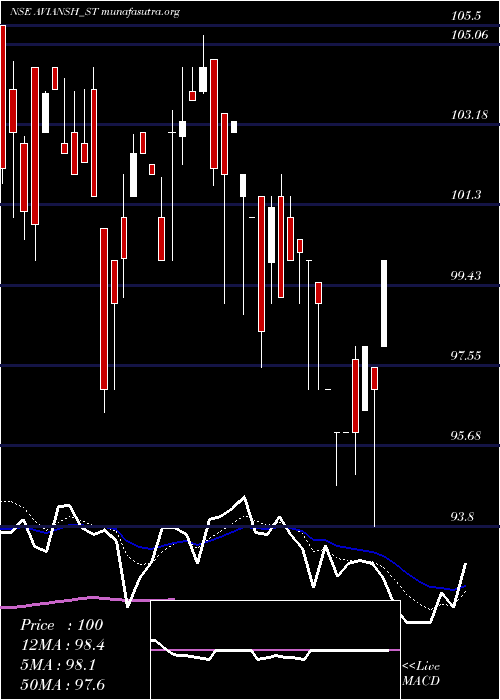  Daily chart AviAnsh