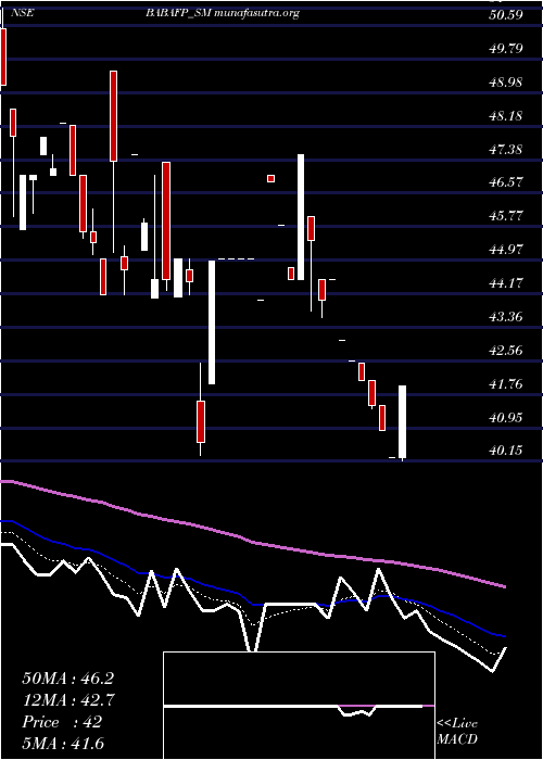  Daily chart BabaFood