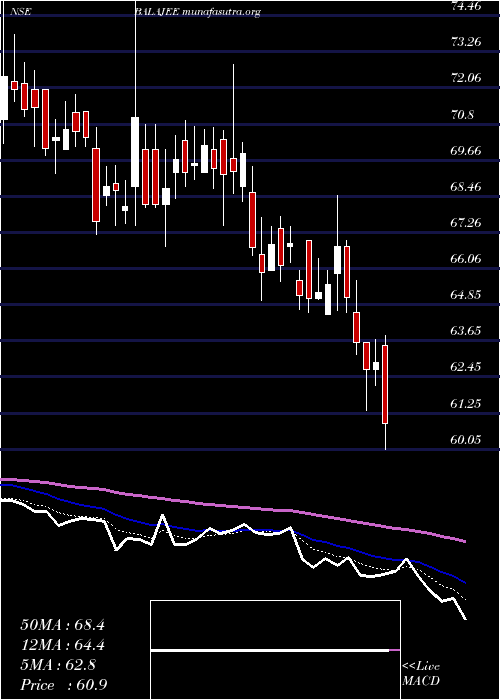  Daily chart ShreeTirupati