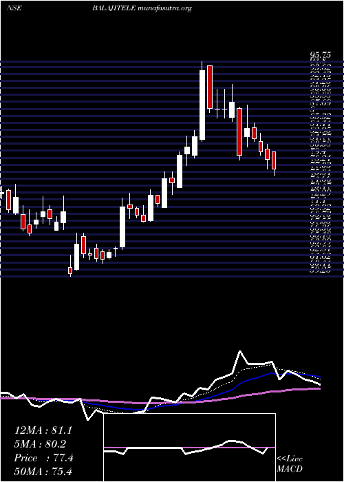  Daily chart BalajiTelefilms