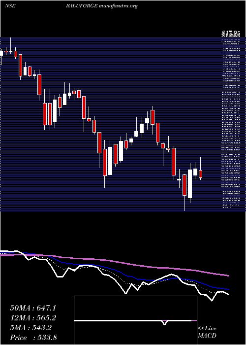  Daily chart BaluForge